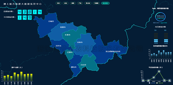 测土配方 测土配方