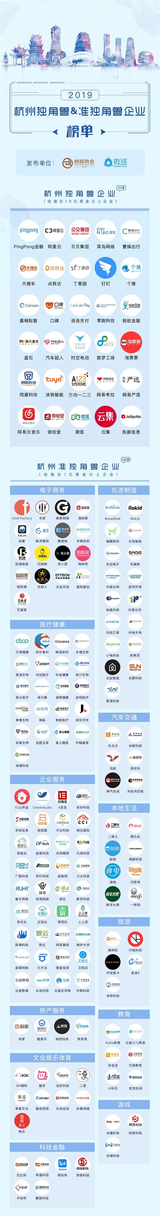 具体榜单 具体榜单