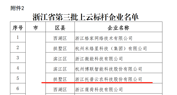樱花视频在线入选浙江省第三批上云标杆企业名单 樱花视频在线入选浙江省第三批上云标杆企业名单