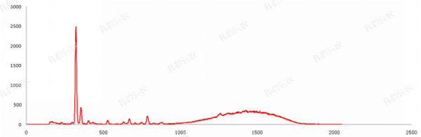 樱花视频污下载重金属快速检测仪测试图谱 樱花视频污下载重金属快速检测仪测试图谱