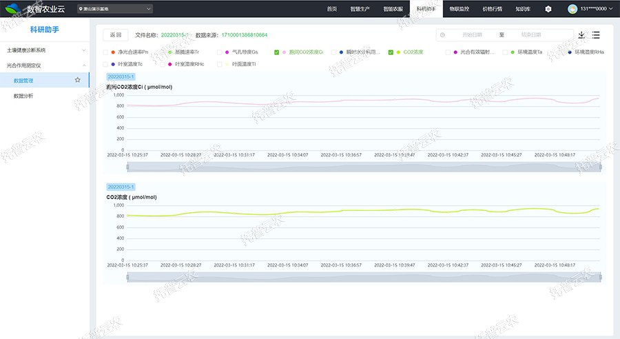 光合作用测定仪数据管理 光合作用测定仪数据管理