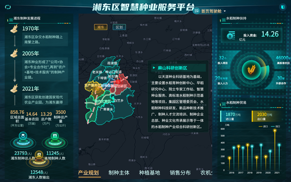 湘东区天涯种业科学院种业服务平台(樱花视频在线技术支撑建设) 湘东区天涯种业科学院种业服务平台(樱花视频在线技术支撑建设)