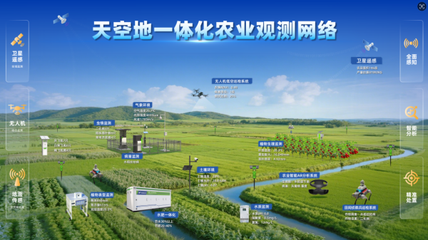 1758878405252351.png 天空地一体化观测网络_副本.png